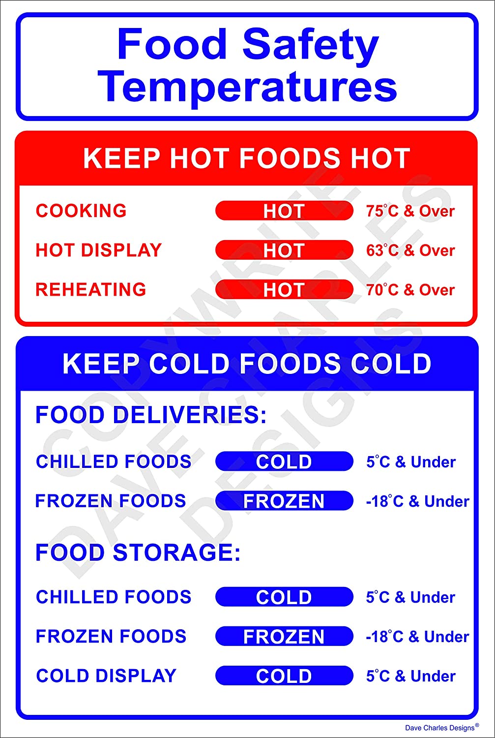 Safety Signs - Food Safety Guidance Act Notice 300mm x 200mm Self Adhesive Vinyl For Instant Application