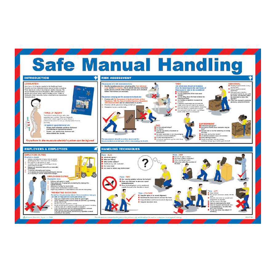 MANUAL HANDLING POSTER NR