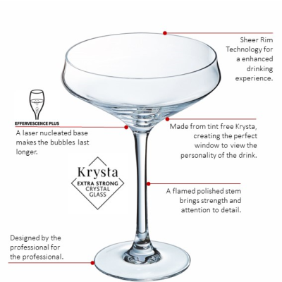 Cocktail Coupe / Saucer 30cl - 10 1/2oz Box of 12