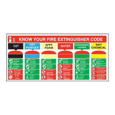 KNOW YOUR FIRE EXTINGUISHER CODE S/A    