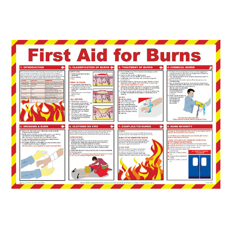 FIRST AID AND BURNS POSTER 420X590MM NR 