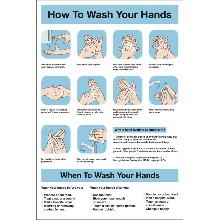 HOW TO WASH HANDS SIGN                  
